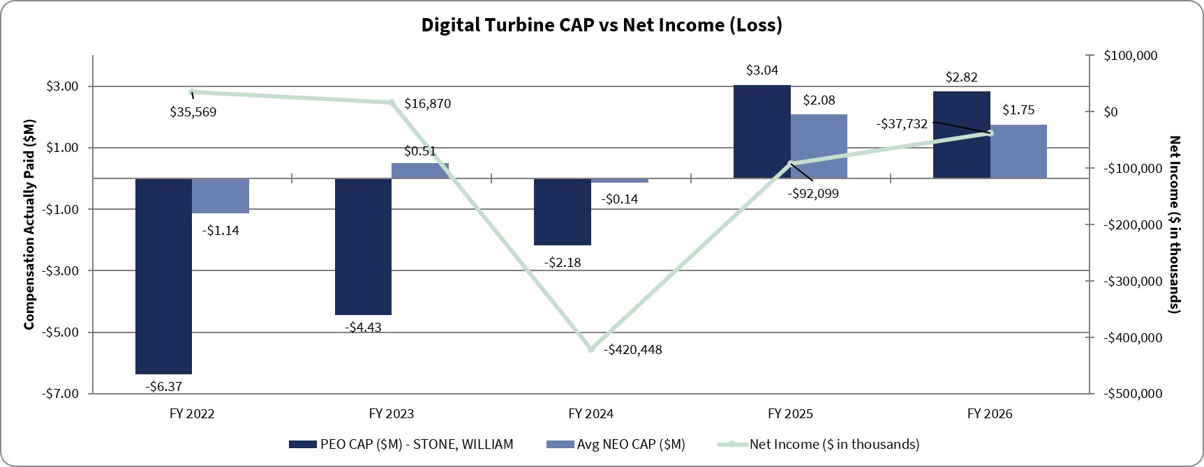 Cap v Net income.jpg